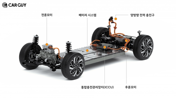 현대차 전기차 전용 플랫폼 E-GMP