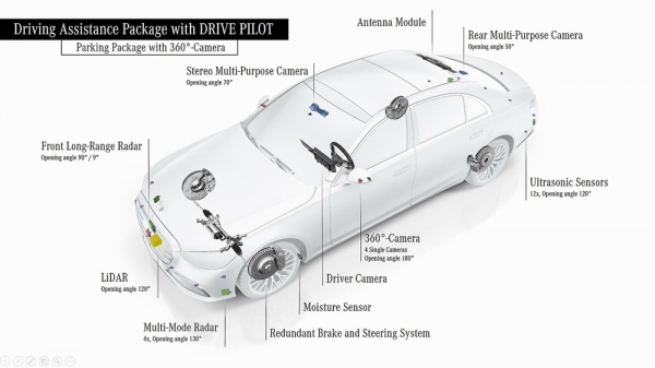 벤츠의 레벨3 자율주행 시스템 드라이브 파일럿