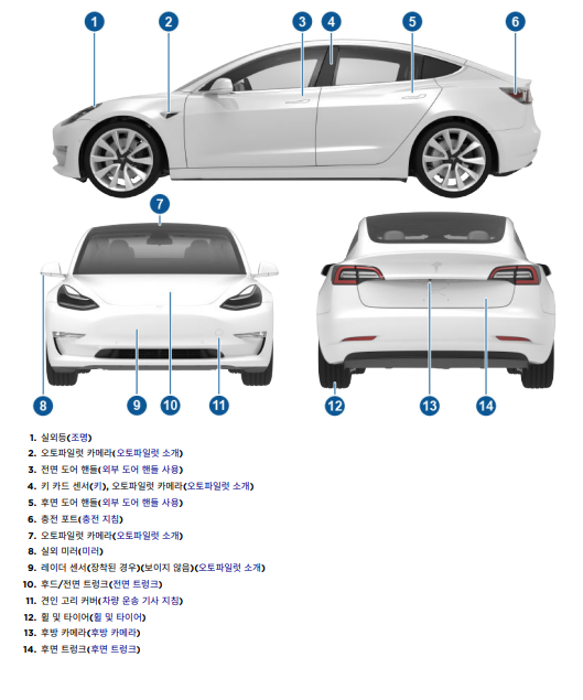 테슬라 외관 설명(출처=tesla)