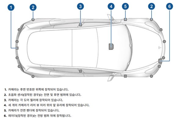 초음파 센서와 레이더 설명란에는 '장착된 경우' 라는 문구가 들어간다.(출처=tesla)