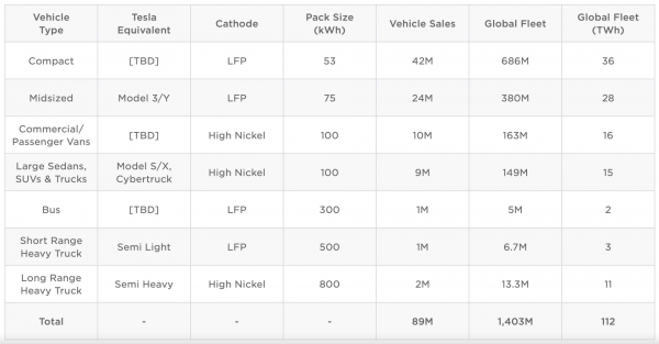 테슬라 마스터 플랜 3(출처=테슬라)