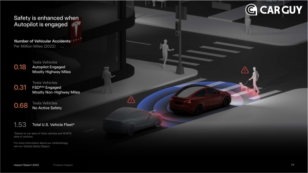 테슬라 주행보조시스템 안전 통계(출처=테슬라)